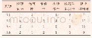 《表6 A组综合性能结果秩位排列》
