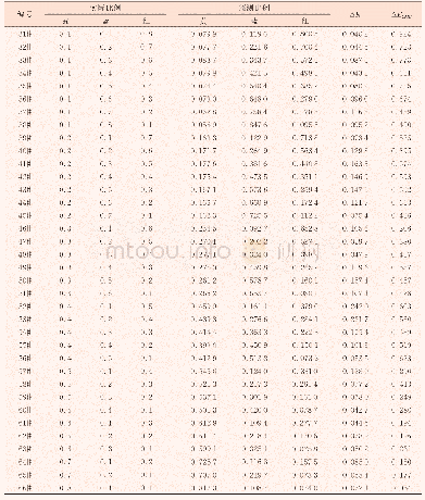 《表4 K-M模型验证：基于Kubelka-Munk双常数理论的色纺纱配色模型》