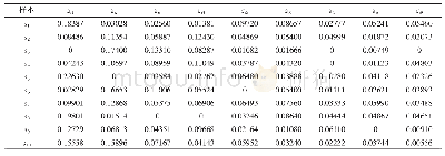 表4 加权数据化结果：模糊聚类分析在面粉综合质量评价中的应用