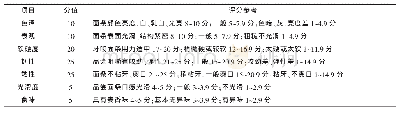 表2 面条质量评价标准：粒度对小麦粉质量及蒸煮食品品质的影响研究