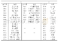 表1 三面多孔钻的输入输出分配