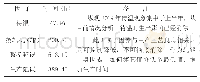 《表3 2019年本单位操作延误时间统计》