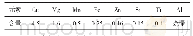 表1 22002244-T4铝铝合合金金母母材材化化学学成成分分表表（wt%)