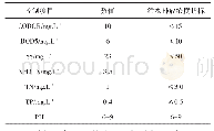 表2 处理后检测的水浓度与污水排放浓度指标对比