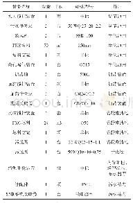 表4 主要处理设备及一览表