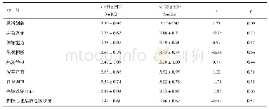 《表2 初中生积极心理品质在性别上的差异》