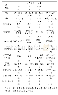 表4 指标评估标准表：P2P平台借款人信用风险评估模型构建——基于模糊层次分析法