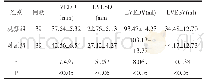 《表1 两组患者术后6个月心功能指标比较》