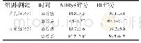 《表1 治疗前后, 两组患者NIHSS、BI评分比较》