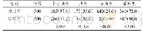 《表1 两组体检者的满意度情况比较[n/ (%) ]》