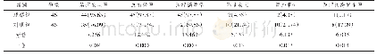 表1 两组患者护理效果及治疗满意率比较(例,%)