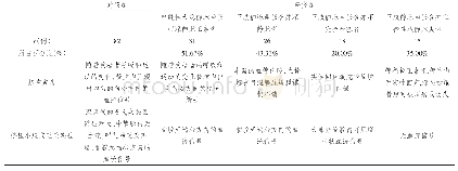 表1 两组患者彩色多普勒超声检查显像分析及挤压小腿和乏氏实验