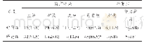 《表1 两组患儿临床指标比较[n=52,n(%)]》