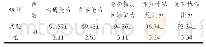 《表2 两组学生实验教学掌握情况对比 分》