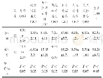 《表1 护士急救能力总评价情况比较 分》