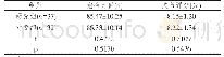 《表2 愈合时间及关节功能对比（x±s)》