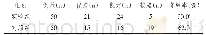 《表1 两组患者临床疗效对比分析（n%)》