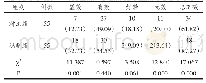 表1 两组治疗总有效率比较分析[n(%)]