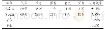 《表1 两组患者临床疗效对比》