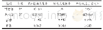 表1 两组产妇羊水栓塞发生率、新生儿窒息率、产后大出血发生率比较