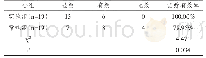 《表1 两组临床效果对比（n,%)》