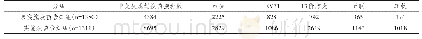 《表2 实施告知组与未实施告知组非免疫规划疫苗接种情况》