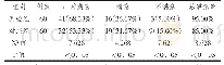 表1 实验组和对照组的护理满意率的情况