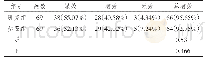表1 两组治疗近期效果对比[n(%)]