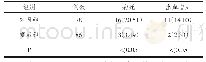 表1 两组患者病死率和出血增加率对比n(%)