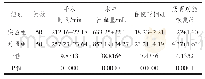 表2 两组患者手术情况比较（±s)