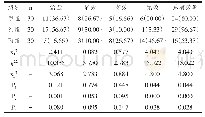 《表1 三组临床疗效比较[n(%)]》