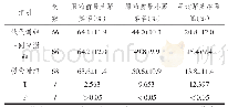 《表1 血小板聚集（n,%)》