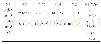 表2 两组患儿护理总有效率的对比分析[（n)%]