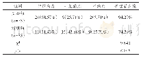 表2 两组患者对护理满意度情况的比较（n/%）