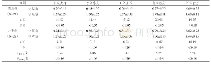 表3 生活质量对比：延续性护理应用于乳腺癌术后化疗患者中对其遵医行为、健康知识掌握状况和生活质量的影响分析