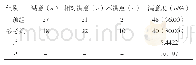 表3 程章话的单字调：助产士护理干预对孕妇顺产结局影响的临床分析