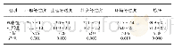 表2 两组舒适度对比[(±s）分]