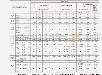 《表2 进近跑道障碍物限制面的尺寸和坡度[3]》