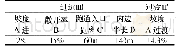 表1 某机场进近面、过渡面尺寸和坡度表