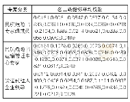 《表1:货运代理人安全信用各指标平均权重》