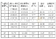 表1：方案一（折现率4.9%）时各期数据