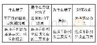 表1：纵向分析法详解：机务维修中的质量审核方法分析