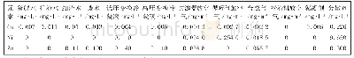 表3 气体和液体中Cu、Ni及Zn元素检测数据