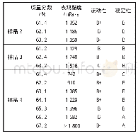 《表5 3种样品的成浆性试验》