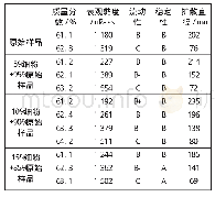 《表6 粗细煤粉配比调浆试验结果》