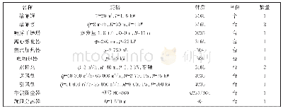 《表3 喷雾干燥工艺主要设备》