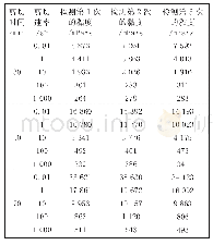 表5 不同剪切时间下燃液黏度测试结果