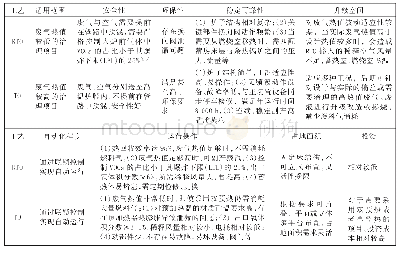 表1 两种低温甲醇洗CO2尾气治理工艺比对