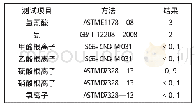 表2 脱硫系统吸收塔内合成气杂质组分分析（质量浓度）mg/m3