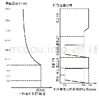 表2 主电压电机在打包压缩过程中输出功率的变化